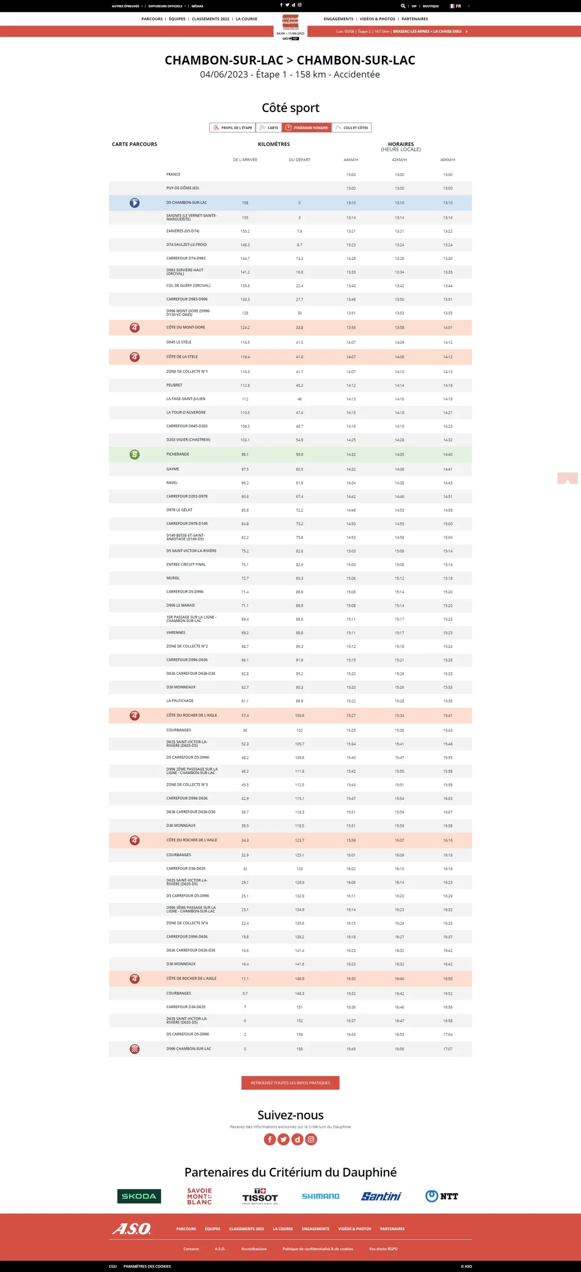 Horarios de paso 1ª etapa Critérium du Dauphiné en Auvergbe